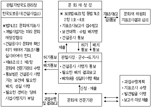 관할지방.jpg