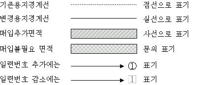 용지도 작성 요령.bmp.jpg