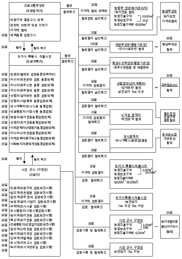 협의회신.jpg