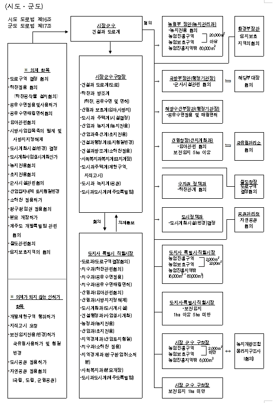 시행절차-2.jpg