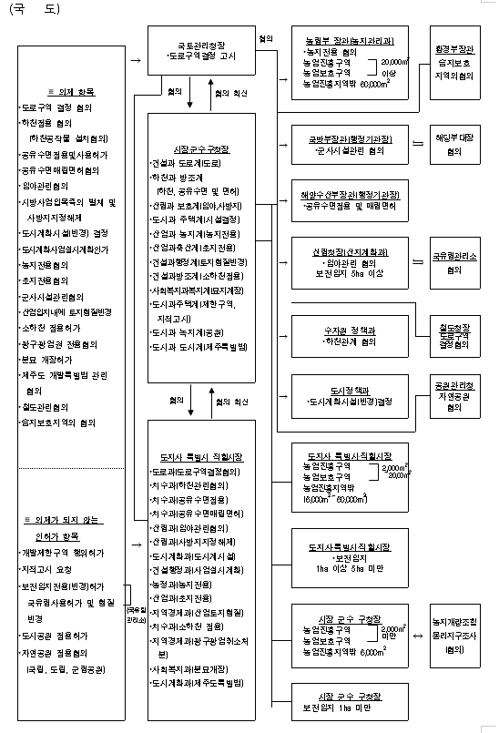 시행절차-3.jpg