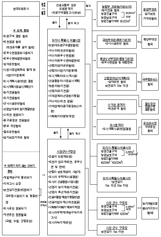 시행절차-1-1.jpg